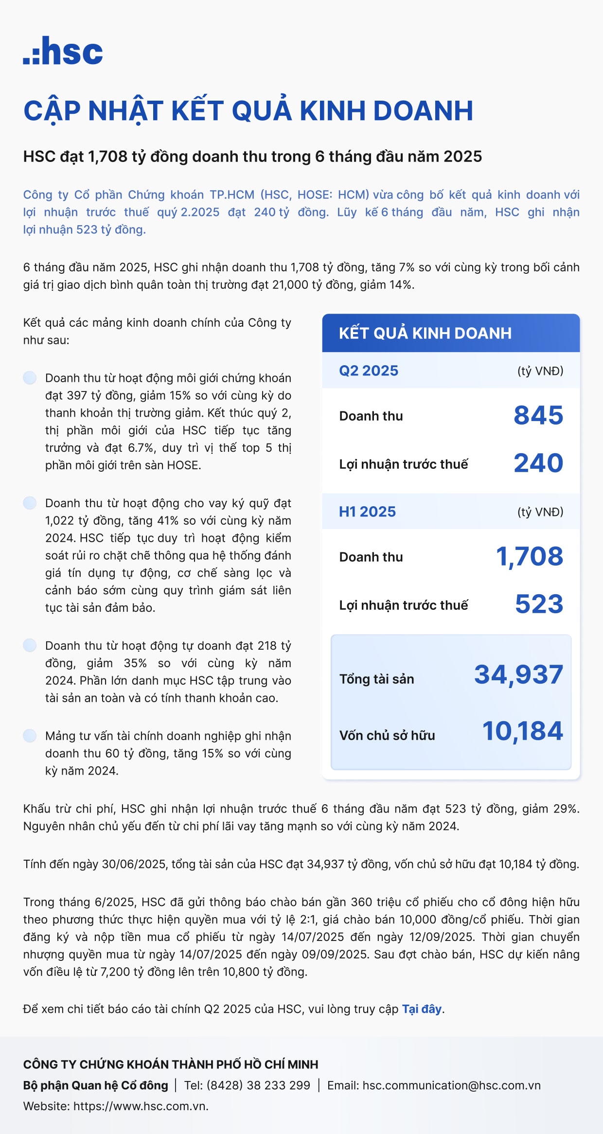 HSC công bố kết quả kinh doanh Quý 2.2025 và lũy kế 6 tháng đầu năm 2025